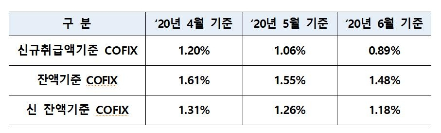 [은행연합회 제공]