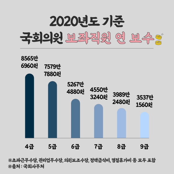 [헤븐] 멈춘 젠더시계·확고한 갑을…여의도 2030 보좌진의 국회생활