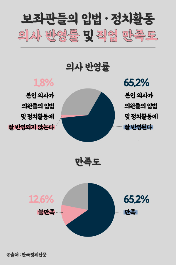 [헤븐] 멈춘 젠더시계·확고한 갑을…여의도 2030 보좌진의 국회생활