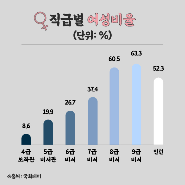 [헤븐] 멈춘 젠더시계·확고한 갑을…여의도 2030 보좌진의 국회생활