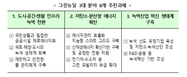 〈자료: 산업통상자원부〉