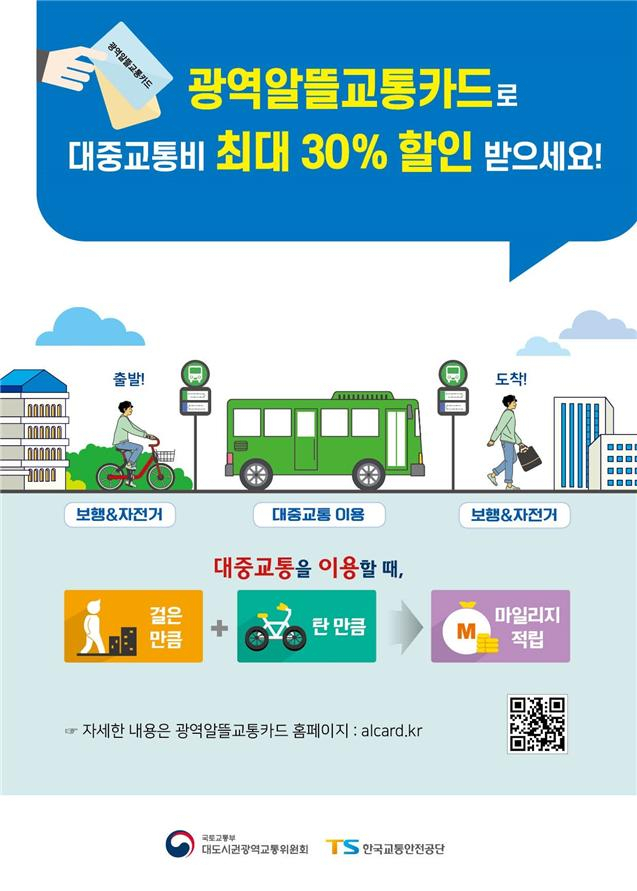 광역알뜰교통카드 [국토교통부 제공]
