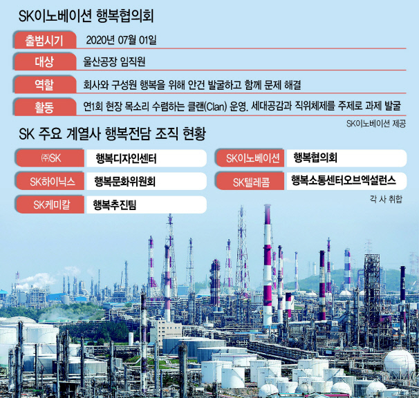 SK이노베이션 울산 콤플렉스가 있는 석유화학공단 모습. [연합]