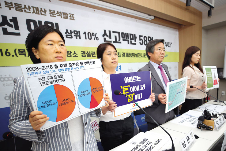 16일 오전 서울 종로구 경제정의실천시민연합에서 관계자들이 21대 초선 국회의원 부동산재산 분석 발표 기자회견을 하고 있다. 경실련은 “재산 신고내용을 분석한 결과 21대 초선의원 151명 중 27.8%인 42명이 다주택자였다”고 밝혔다. [연합]