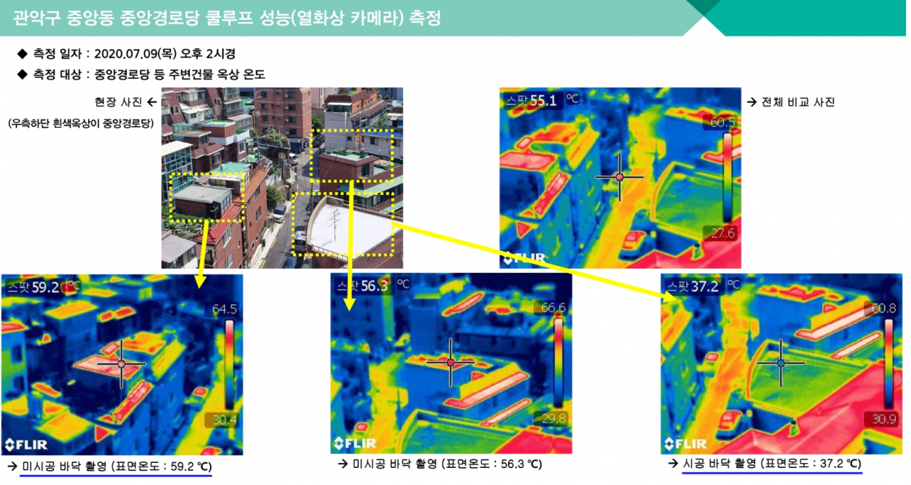 광악구 중앙동 중앙경로당 '쿨루프' 열화상카메라 촬영 온도 측정 결과. [관악구 제공]