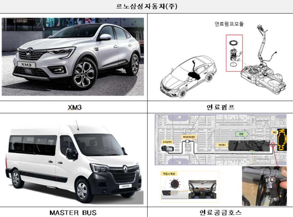 르노삼성 등 23개 차종 3만4000여대 리콜…시동 꺼짐 현상