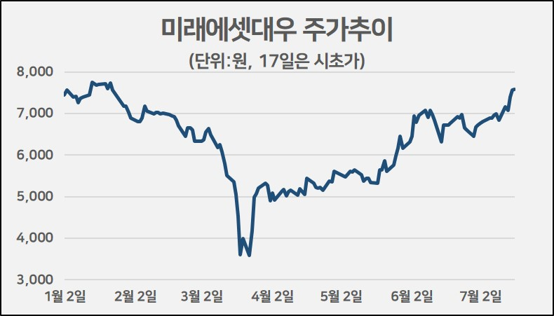 출처:코스콤