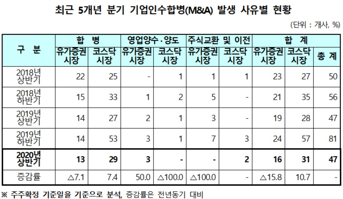 자료 : : 한국예탁결제원