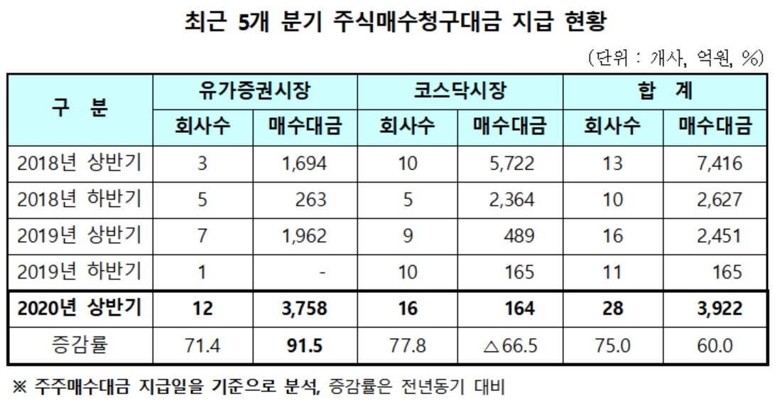 자료 : 한국예탁결제원