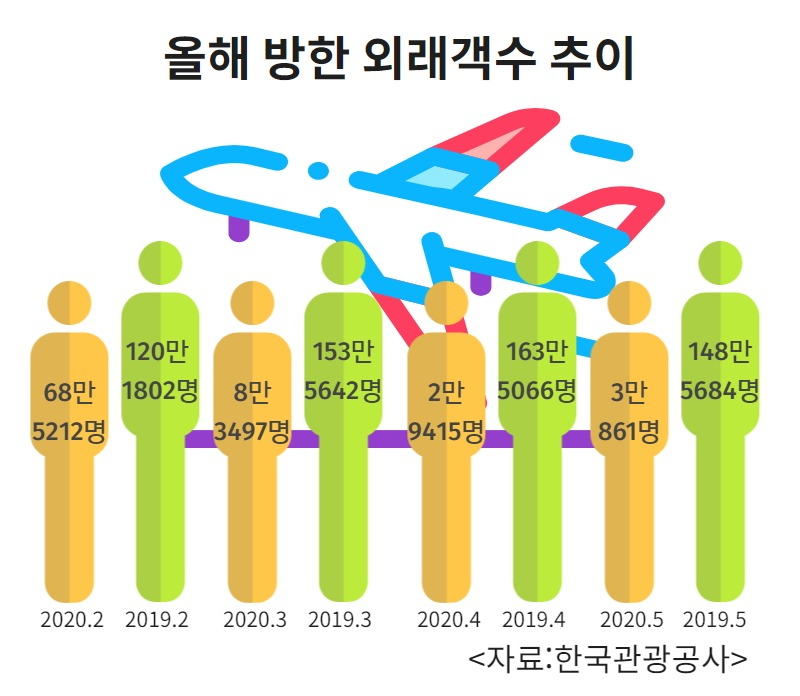 [그래픽=신소연 기자]