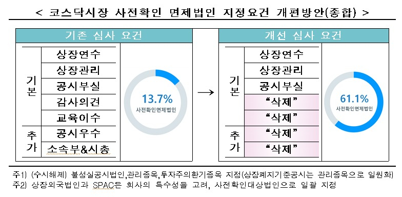 [제공=한국거래소]
