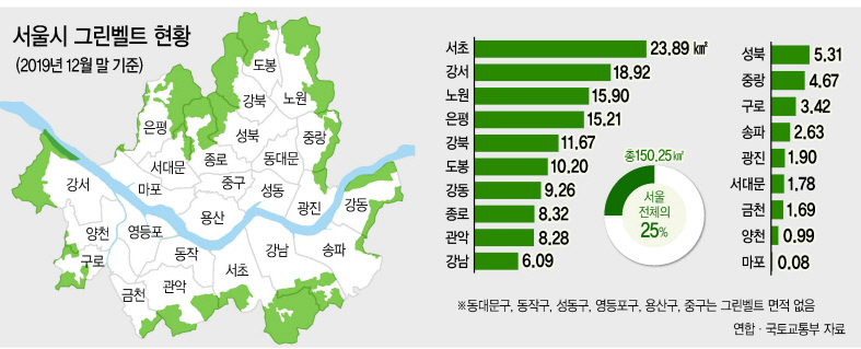 ‘그린벨트 해제’ 놓고 자중지란 빠진 문재인 정부