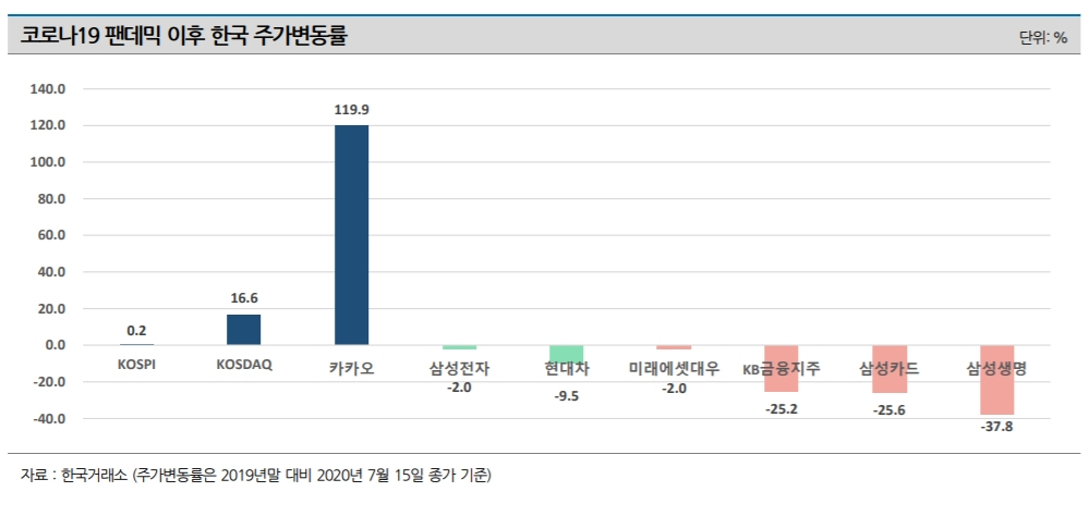 [나이스신용평가]