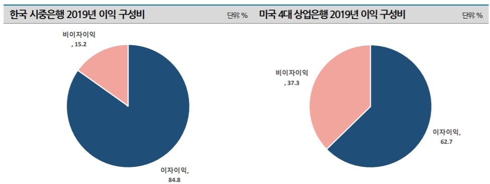 [나이스신용평가]