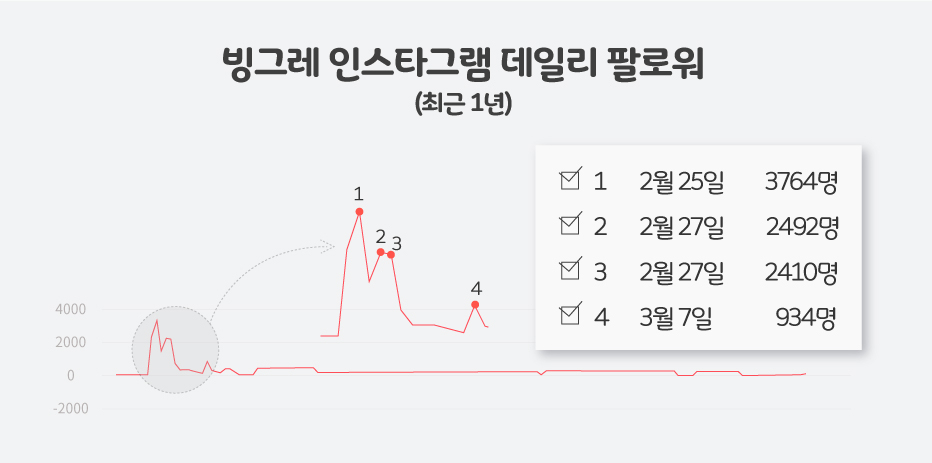 [단독] 빙그레 왕국의 후계자 ‘빙그레우스’ 식품 출시된다 (빙그레우스 인터뷰)