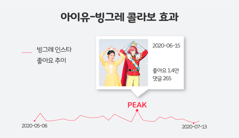 [단독] 빙그레 왕국의 후계자 ‘빙그레우스’ 식품 출시된다 (빙그레우스 인터뷰)