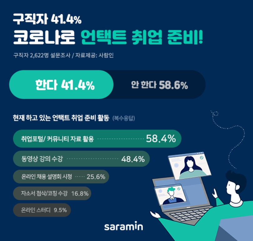 [사람인 제공]
