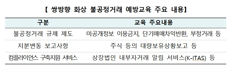 [제공=한국거래소]