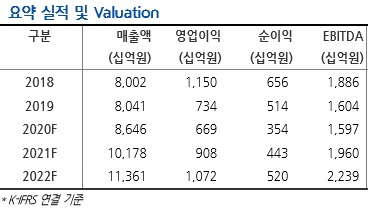 /제공=현대차증권