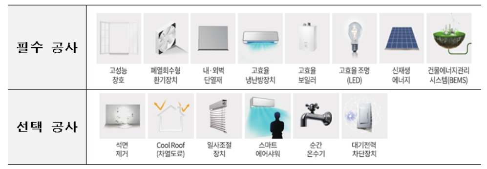 [국토교통부 제공]
