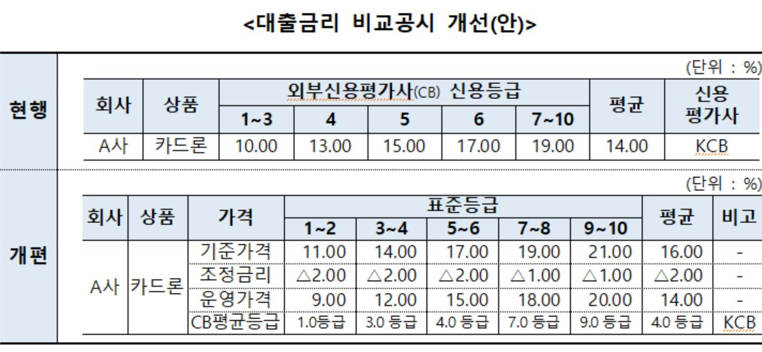 [자료=여신금융협회 제공]