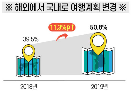 근로자휴가지원제도의 효과-우리국토 사랑하기
