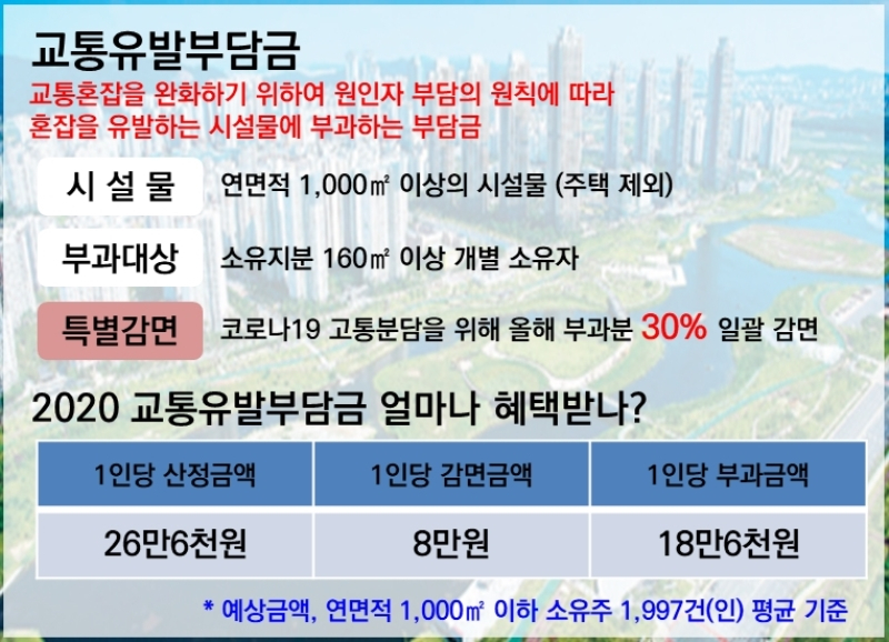 교통유발부담금 안내문