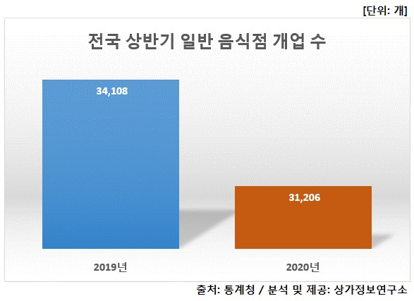 [통계청]