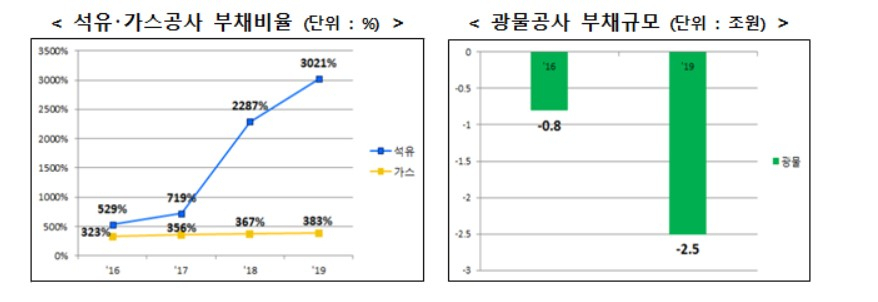 〈자료: 산업통상자원부〉