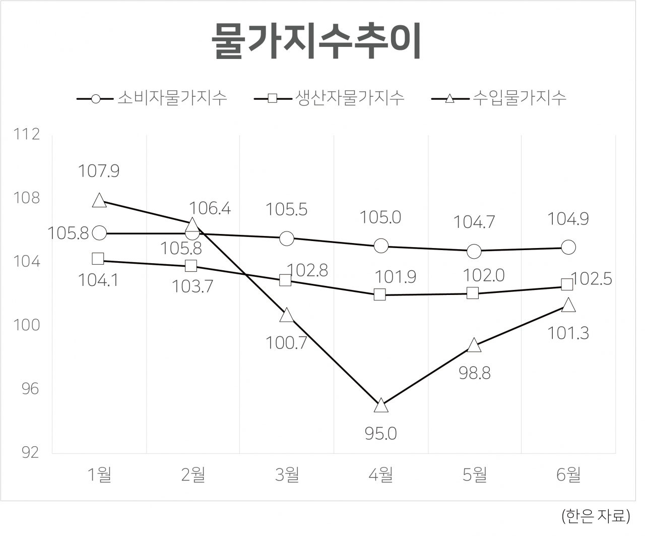itM] 불어난 통화량, 들썩이는 물가…서서히 인플레 대비? - 헤럴드경제