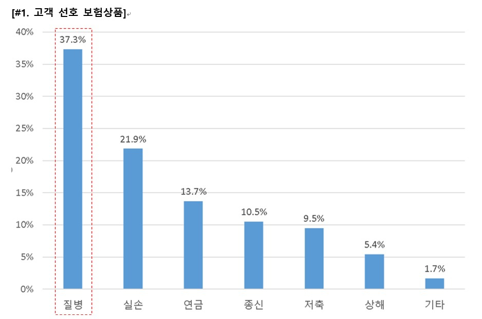 출처=삼성생명.