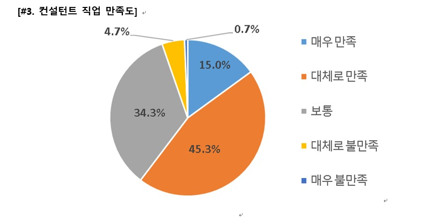 출처=삼성생명.