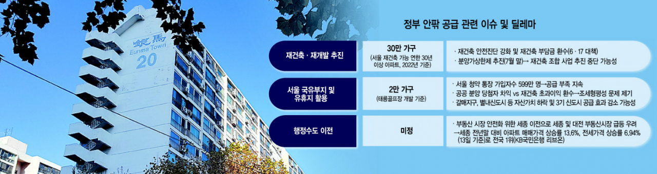 서울 강남구 대치동 은마아파트 전경. 정부가 공급을 늘리기로 방향을 선회하면서, 시장 안팎에서 재건축을 통한 공급 확대를 해법으로 제시하고 있지만 각종 규제로 추진이 쉽지 않을 것이란 전망이 나온다. [헤럴드경제DB]