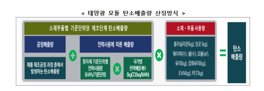 〈자료: 산업통상자원부〉