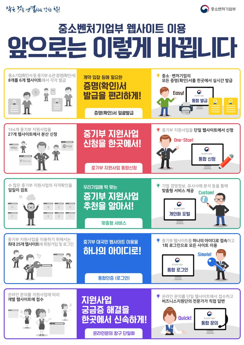 중기부, ‘중소벤처24’ 22일 오픈