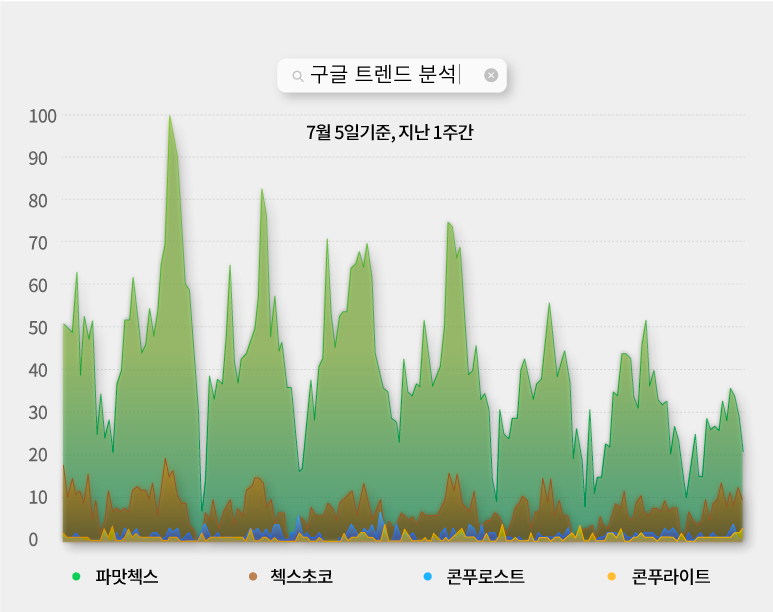 [자료=구글 /편집 = 권해원 디자이너]