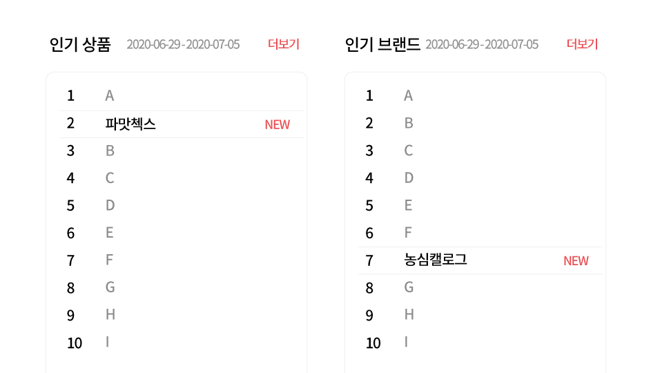 엄선데이터랩에 올라온 데이터. [자료=엄선데이터랩 /편집 = 권해원 디자이너]