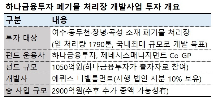 [단독] 하나금투, 국내 최대 폐기물 처리장 개발사업 투자