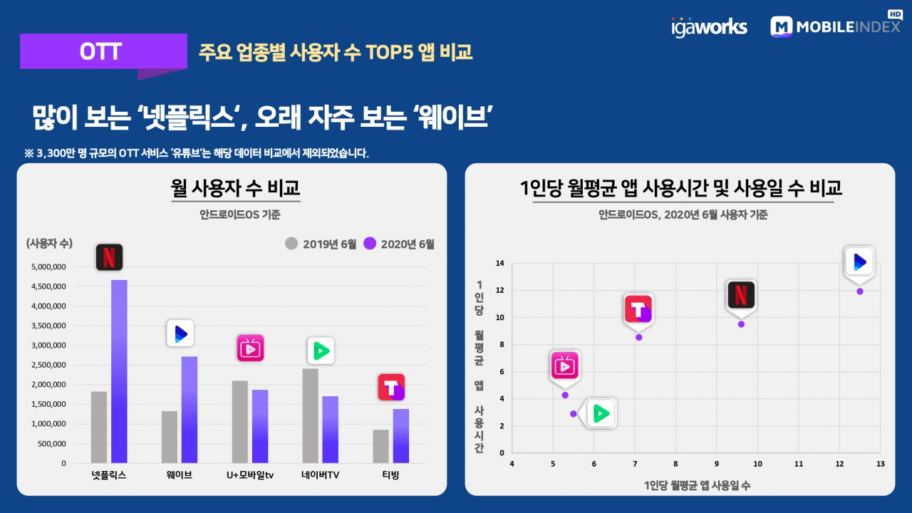 [아이지에이웍스 제공]