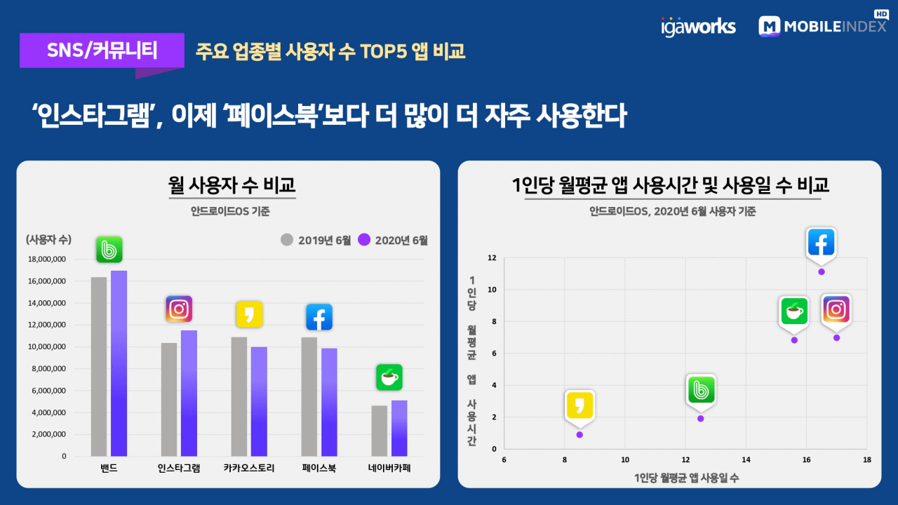[아이지에이웍스 제공]