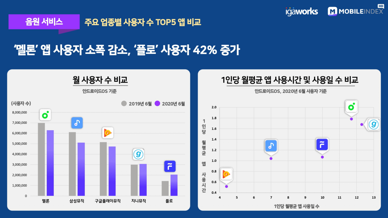 [아이지에이웍스 제공]