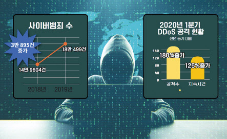 “인터넷 연결된 모든 것이 해킹 대상…초연결시대 ‘위험 심화’ 경각심 가져야” [IT선빵!]