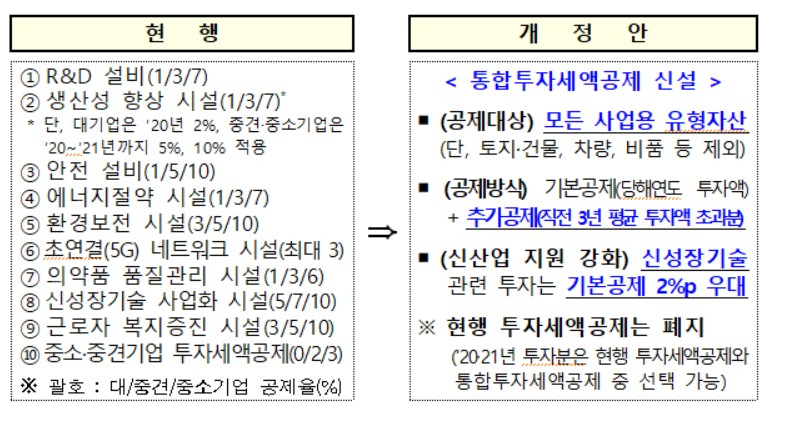〈자료: 기획재정부.