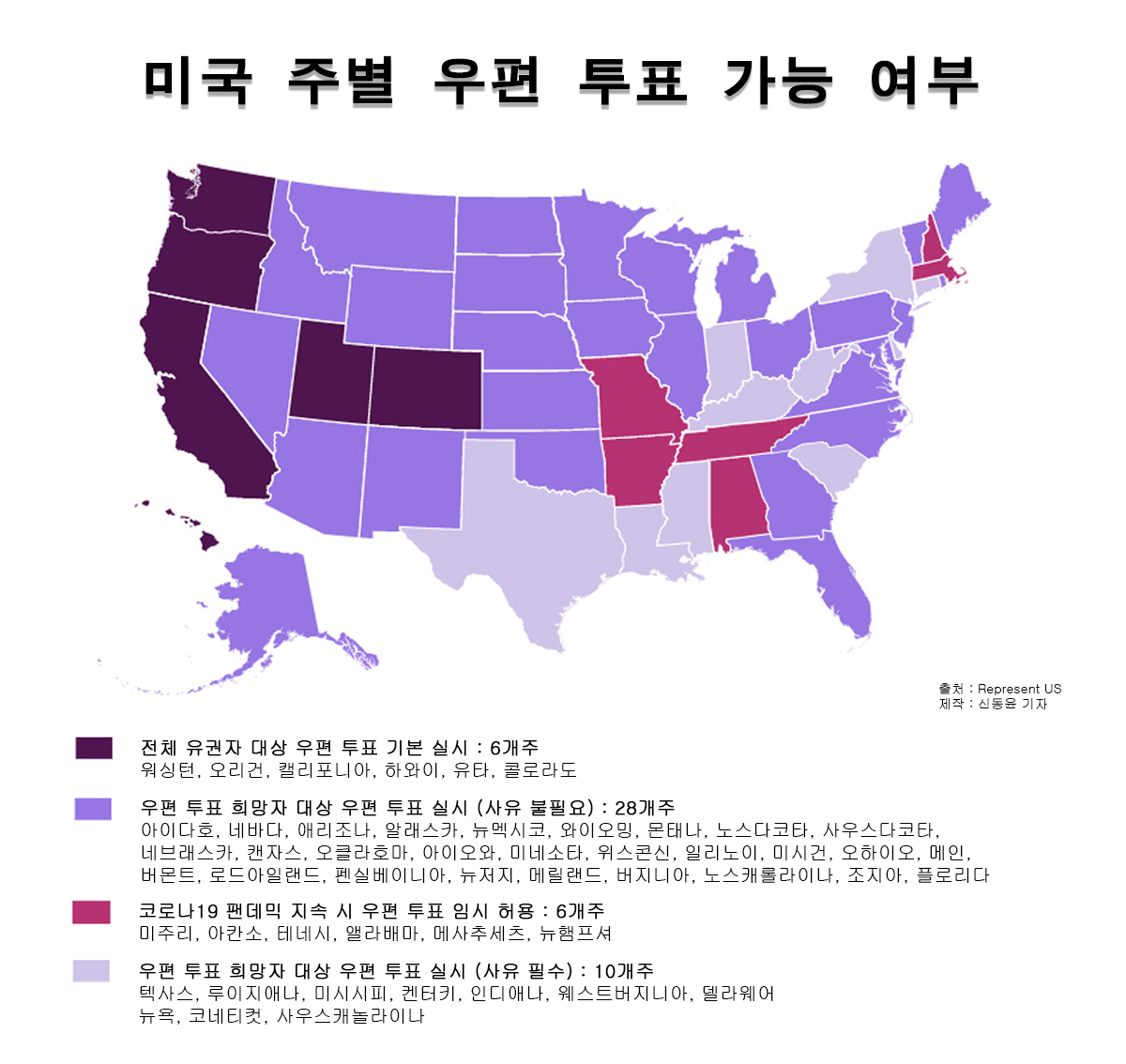 미국 주별 우편 투표 가능 여부 [Represent US]