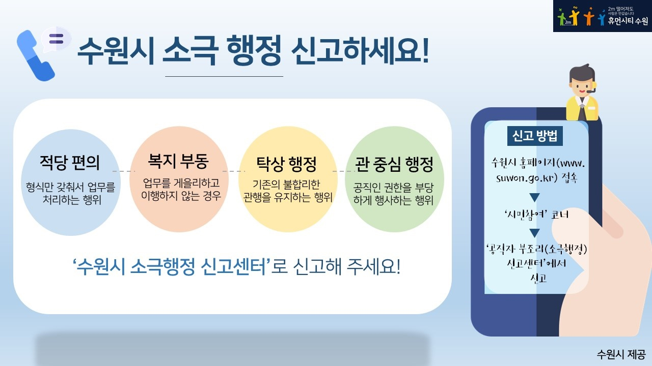 소극행정 신고 절차. [수원시 제공]
