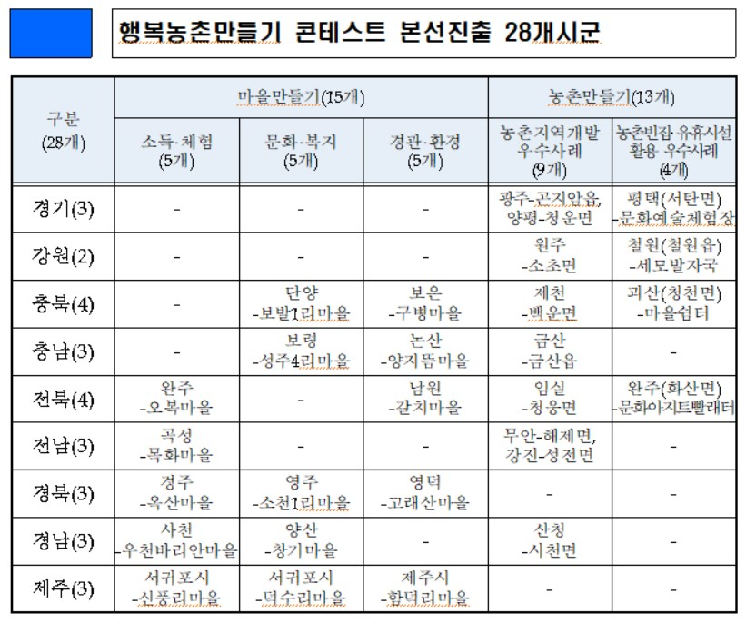 [농림축산식품부 제공]