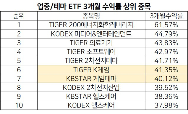 출처:코스콤