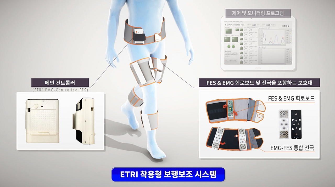 ETRI 연구진이 개발한 보행보조시스템 구성 부품.[ETRI 제공]