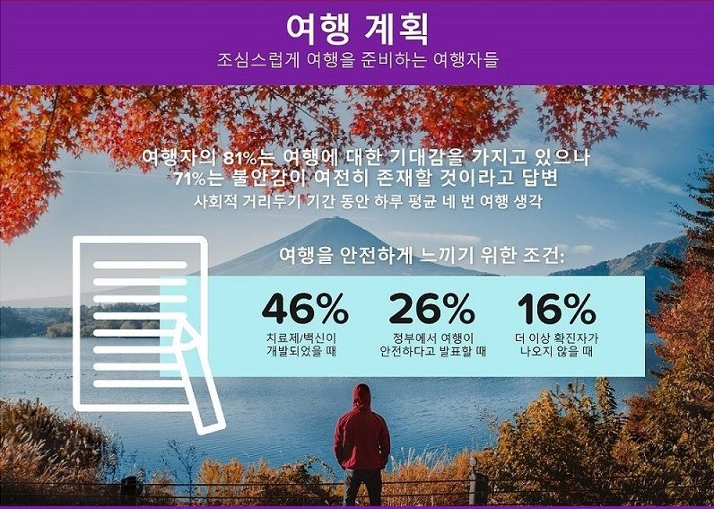 여행을 안전하게 느끼기 위한 조건