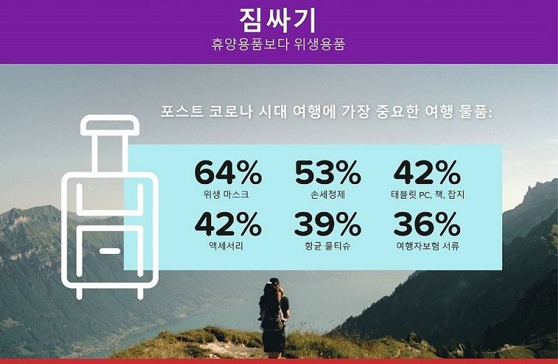 건강과 위생 관련 물품이 가장 중요해진다